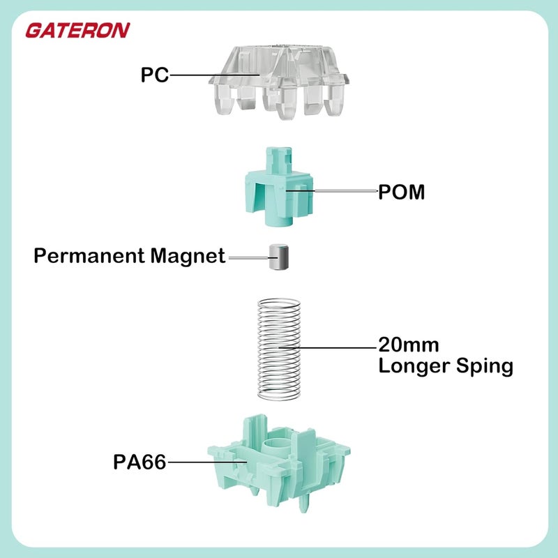GUYEKS Gateron Magnetic Emperor Keyboard Switches,Factory Pre-lubed/Linear/Freely Setting Pre-Travel 20mm Longer Spring Only for Magnetic Gaming Keyboard(90PCS) - Image 4